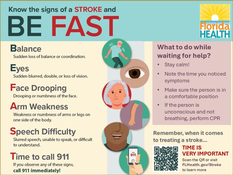 Stroke Awareness